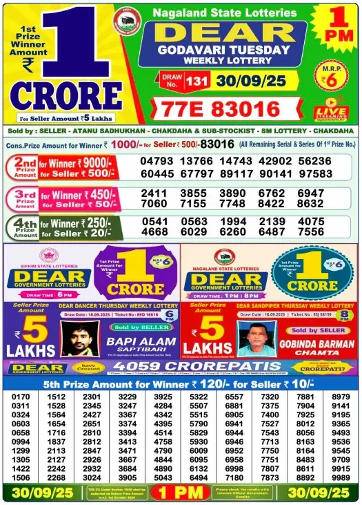 Lottery Sambad Result