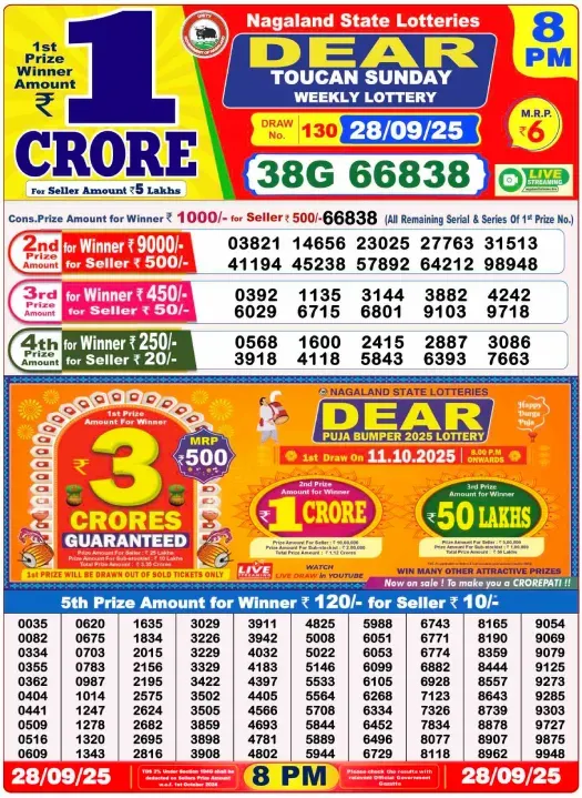 Lottery Sambad Result