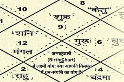 जन्मकुंडली (Birth Chart) में लक्ष्मी योग: क्या आपकी किस्मत में धन-संपत्ति का योग है?